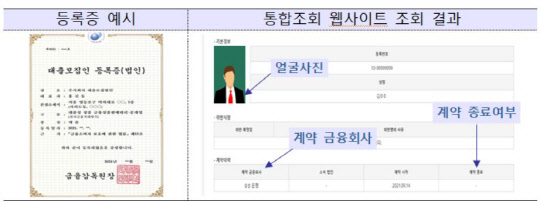 금융위원회 제공